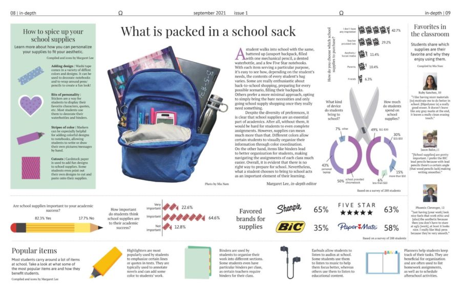 What is packed in a school sack
