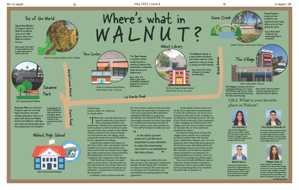 Whats where in Walnut?