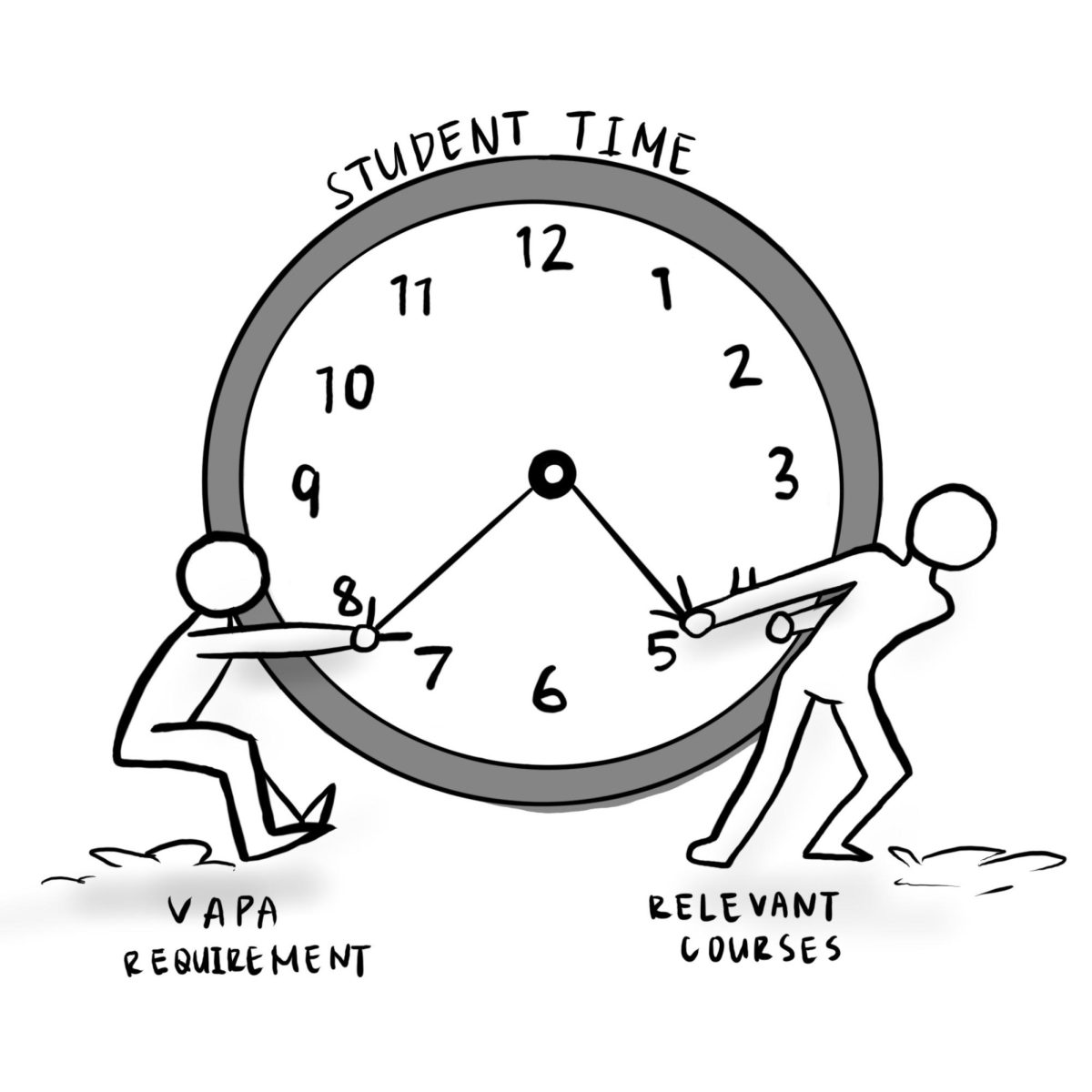 Hands are full | Students juggle finding time in their schedules to meet VAPA requirements.