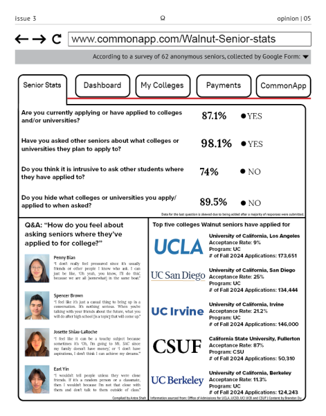 Navigation to Story: www.commonapp.com/Walnut-Senior-Stats