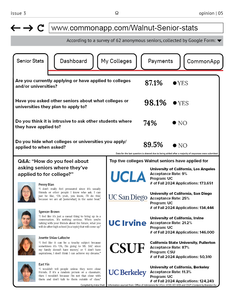 www.commonapp.com/Walnut-Senior-Stats