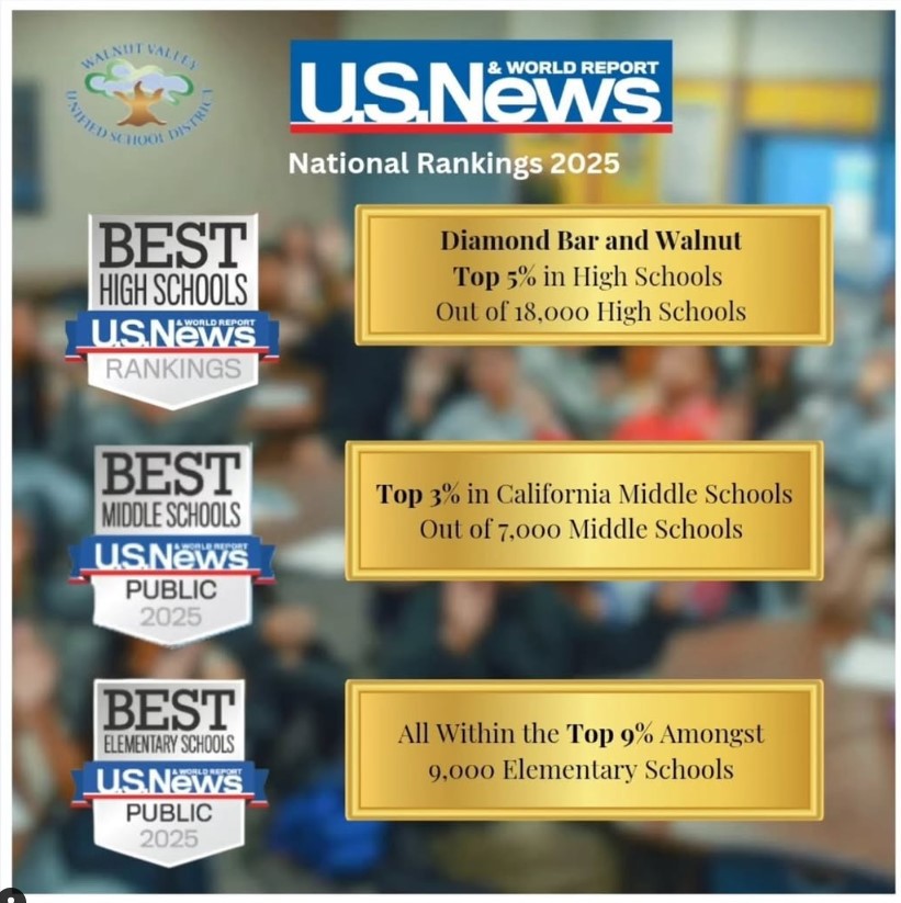 Walnut is recognized in U.S. News & World Report's 2025 Best Schools Rankings