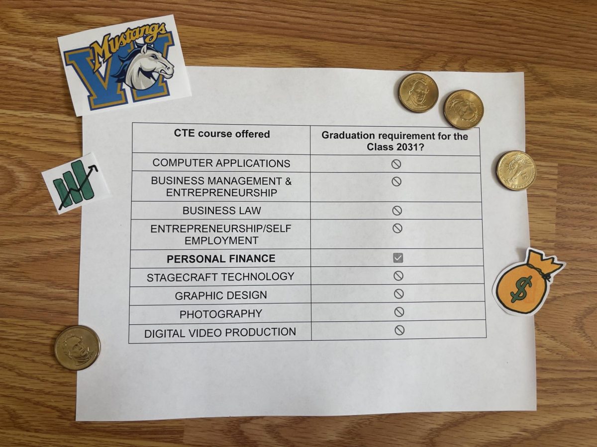 A list of some of the current Career Technical Courses (CTE) classes offered at Walnut High School.