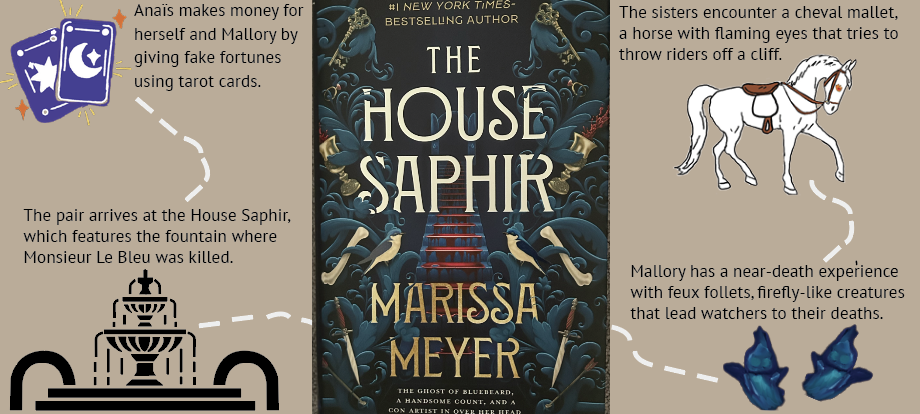 Grandeur ghouls | Surrounding the cover of Marissa Meyer’s novel “The House of Saphir” are French folklore monsters and important elements in the book in the order that they are introduced in the book. Counterclockwise from the top left are tarot cards, a water fountain, feux follets and a cheval mallet. 