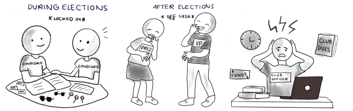 Club officers stop putting as much effort once elected