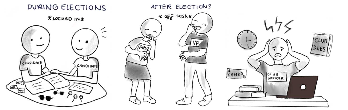 Club officers stop putting as much effort once elected