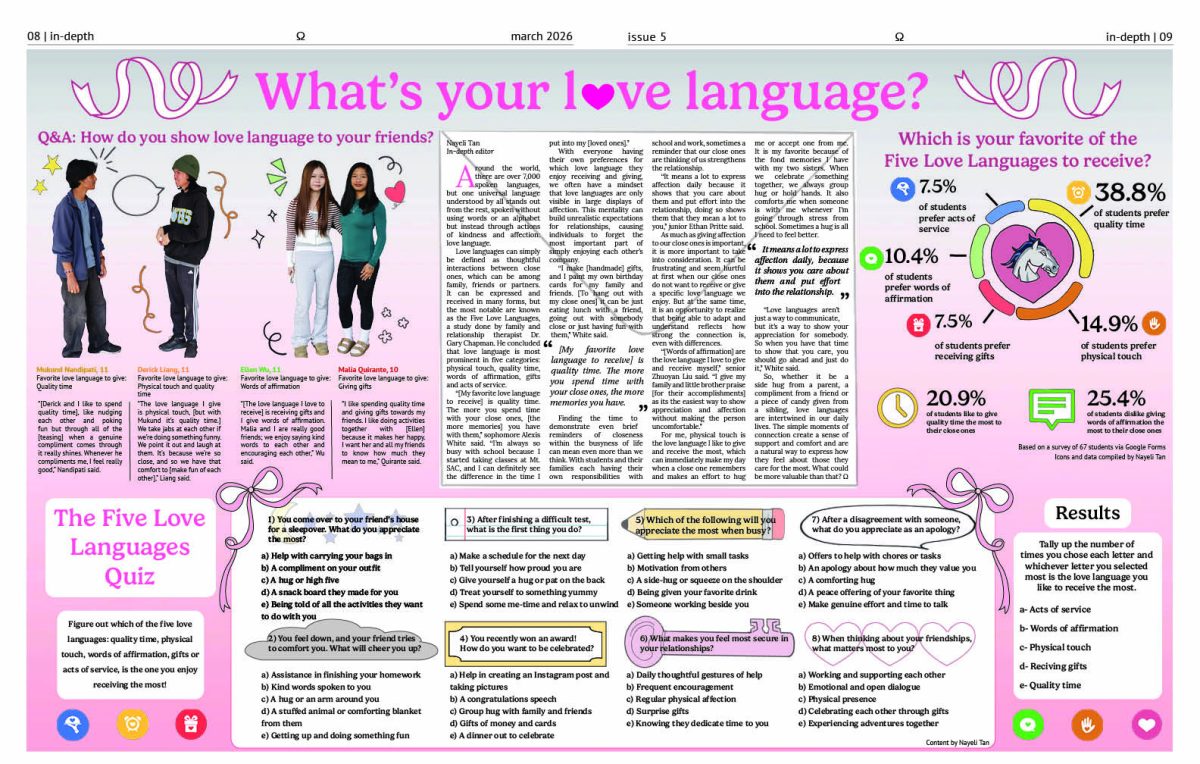What's your love language?