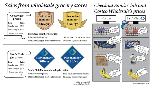 Navigation to Story: Look at what’s in store for wholesale grocery stores